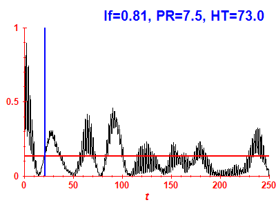 Survival probability